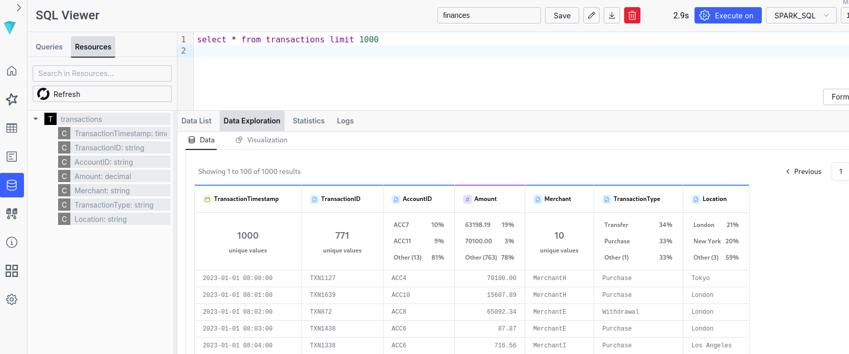 सुपरसेट ilum sql transaction dashboard
