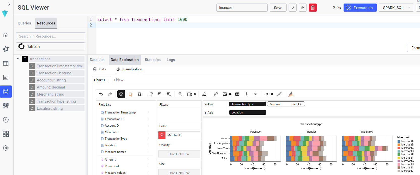 सुपरसेट ilum sql transaction dashboard