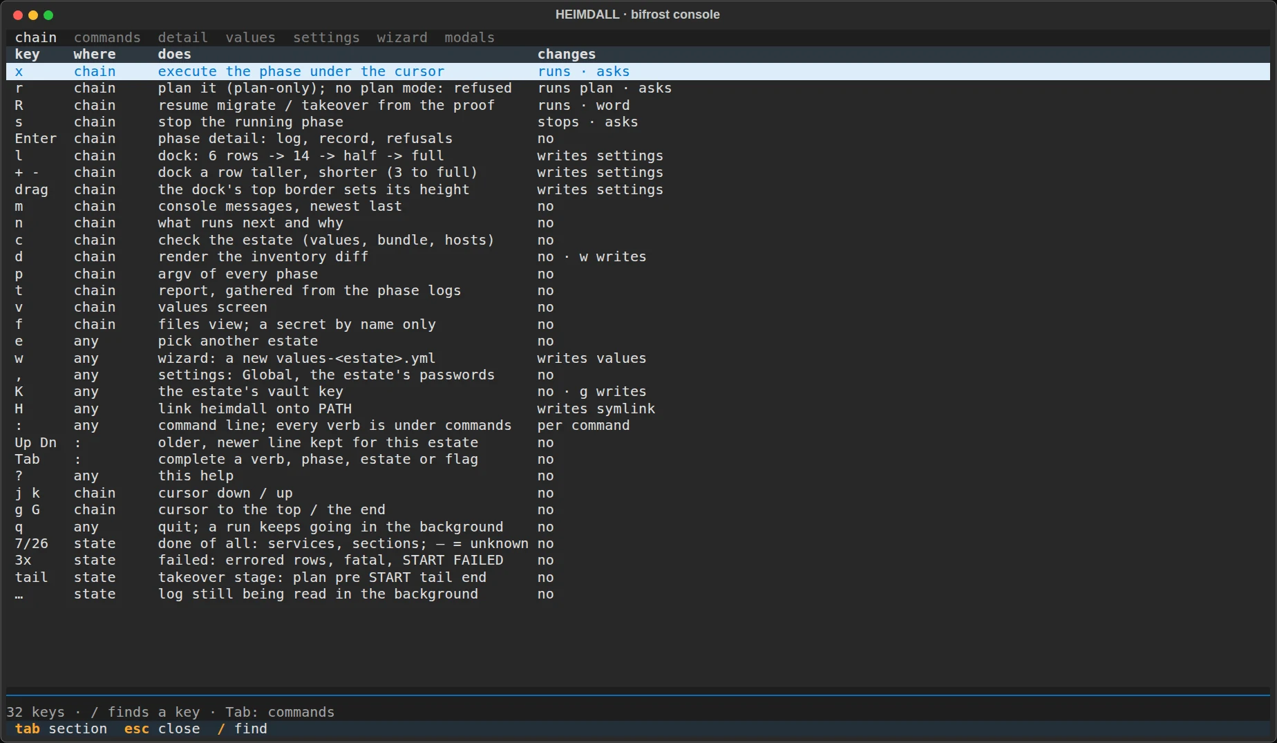 Heimdall help screen with tabs for the chain, commands, detail, values, settings, wizard, and dialogs, listing the keys of the chain