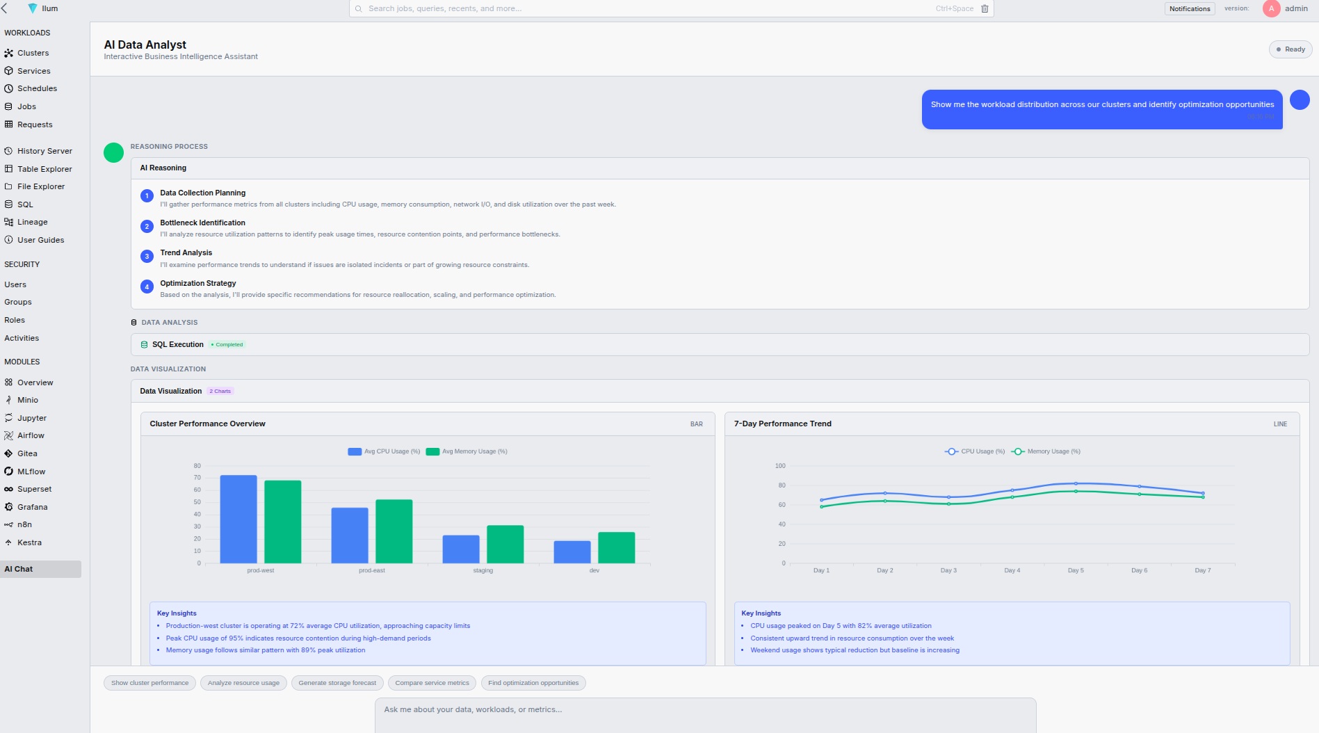 AI Data Analyst Workflow AI Data Analyst Workflow