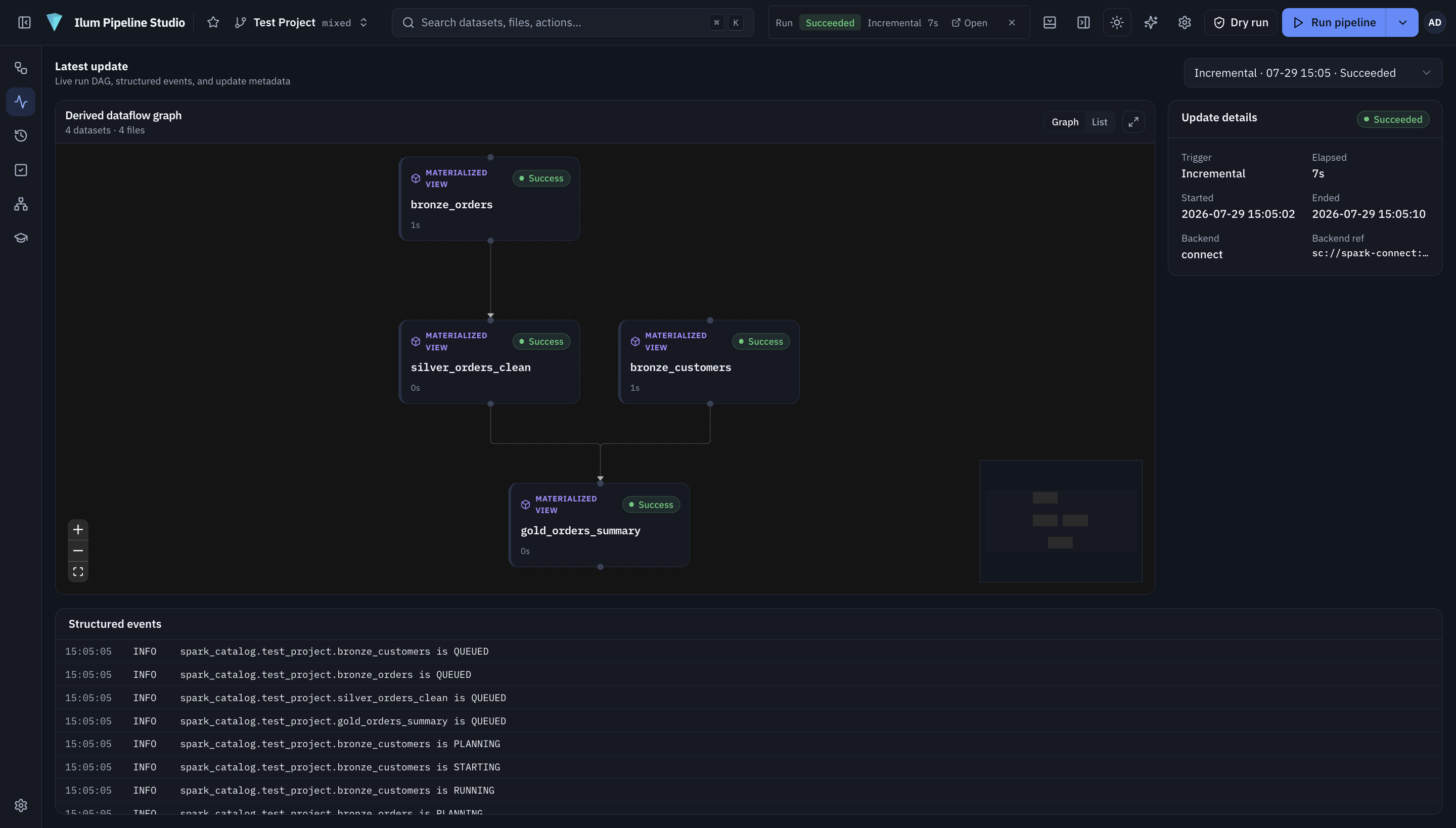 Pipeline Results